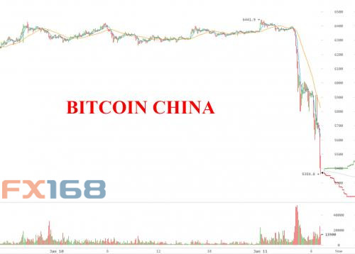 美元 涨 声欢迎大BOSS登场 这三大货币的 崩跌