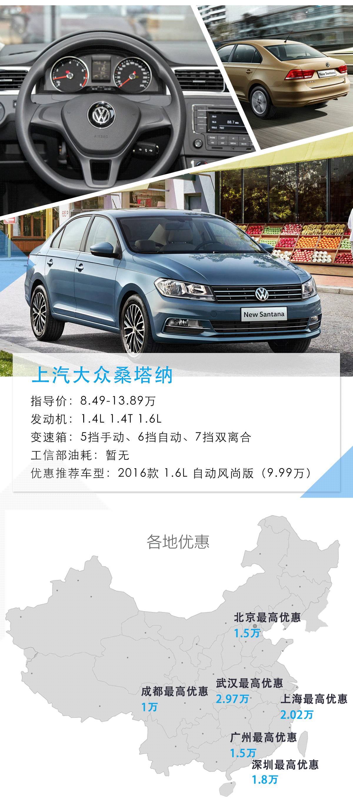 买买买!这些8万元起的合资车,动不动就有1万多优惠