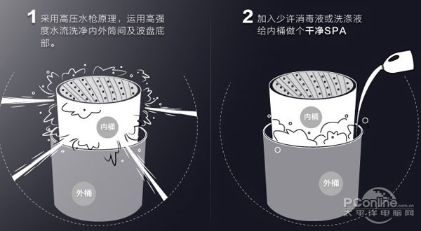 高压水枪什么原理(2)