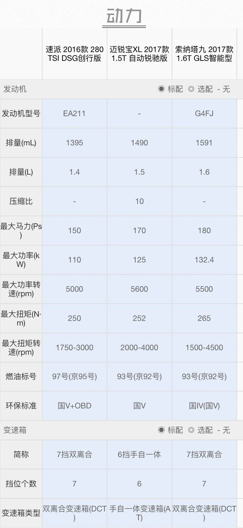 16万多买带T、自动合资B级车，这三款最有面子！