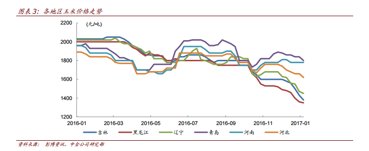 中金:料阜丰集团(00546)味精业务利润将续升 大