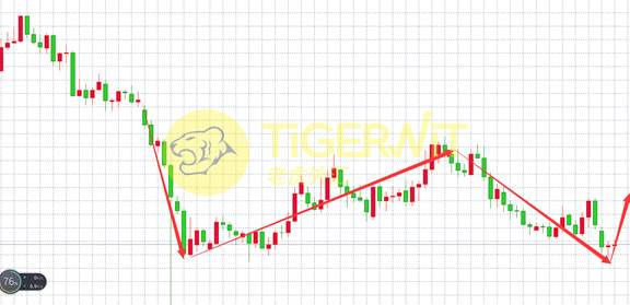 老虎外汇:美指窄幅盘整 市场等待趋势明确|老虎