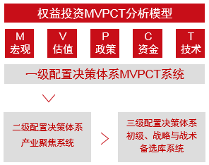 捷报:泰康投连账户业绩斐然 包揽权益型账户冠