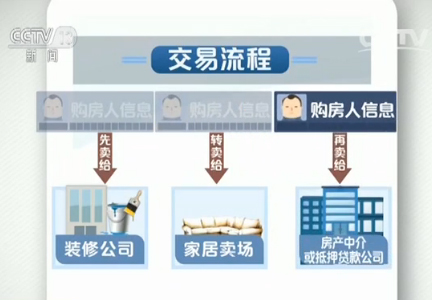西安侦破特大侵犯个人信息案 泄密源头竟是房