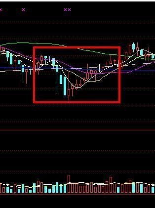 股票精准的抄底技巧,散户抓涨停板【图解】|股