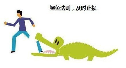 及时止损的重要性 1pej-fxzqnip0885261.jpg