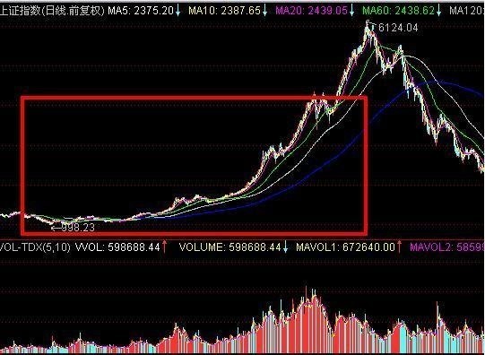 股票精准的抄底技巧,散户抓涨停板【图解】|股