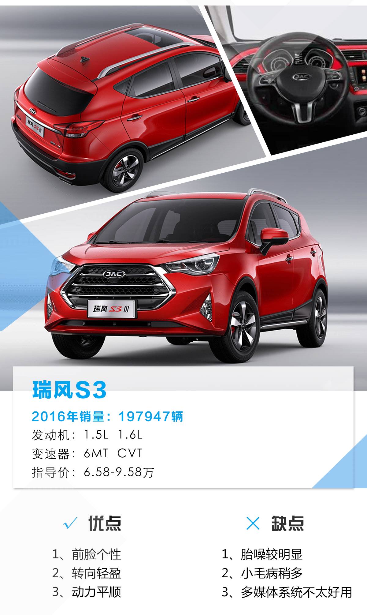 2016年卖得最火的4款小型SUV，第一名居然卖了快20万辆！