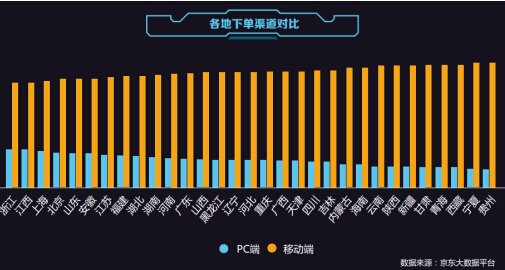 京东2016中国电商消费行为报告:中小城市消费