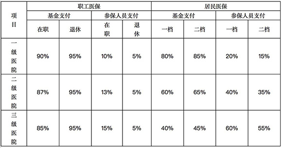 重庆将乙肝病毒感染纳入医保特病范围 报销攻