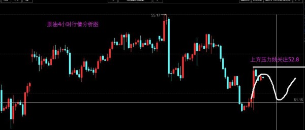 四点解释为何EIA利空不走空?黄金上行通道良