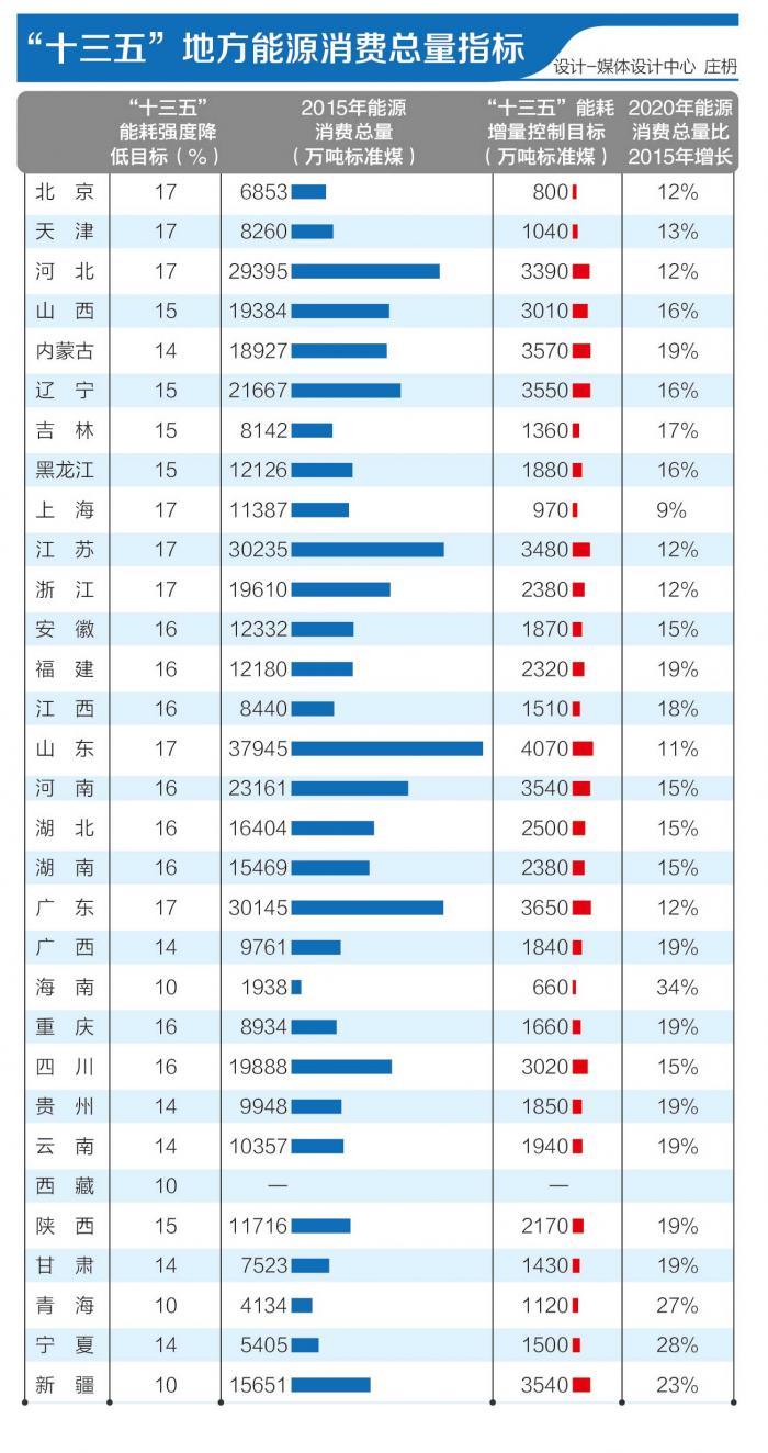 十三五 gdp能耗_十五的月亮图片(3)