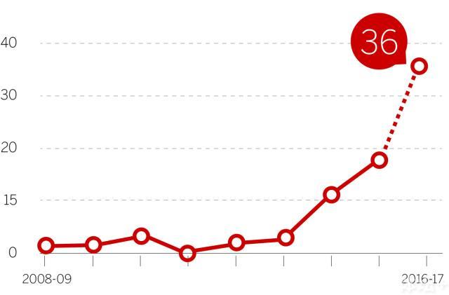 佩尔顿预测威少本赛季可以拿到36次三双