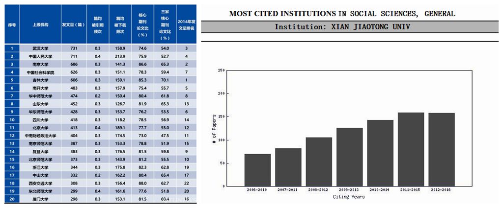 西安交大召开文科科研工作总结暨经验交流会