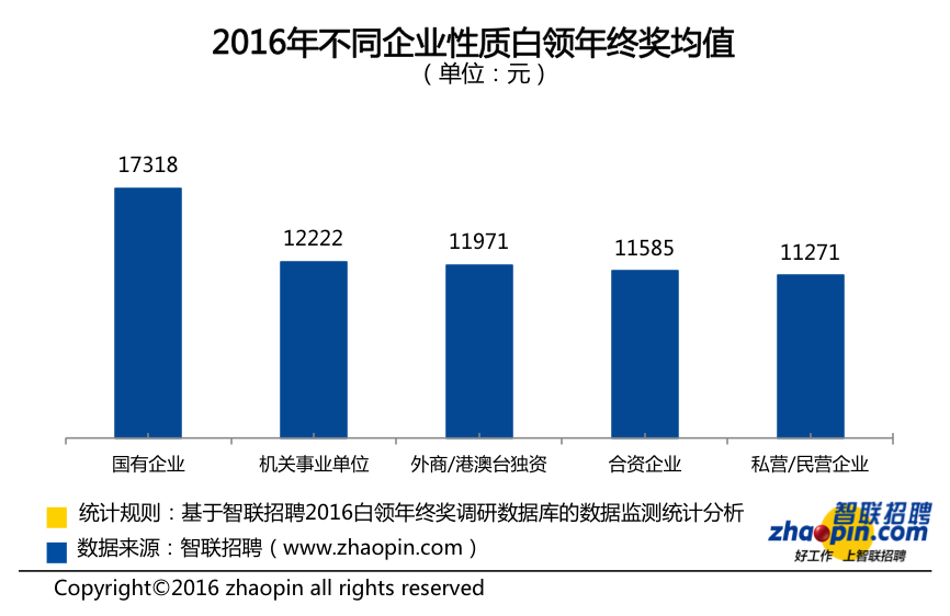 人均1万元_奇瑞电动汽车1万元