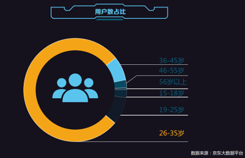 京东2016中国电商消费行为报告:中小城市消费