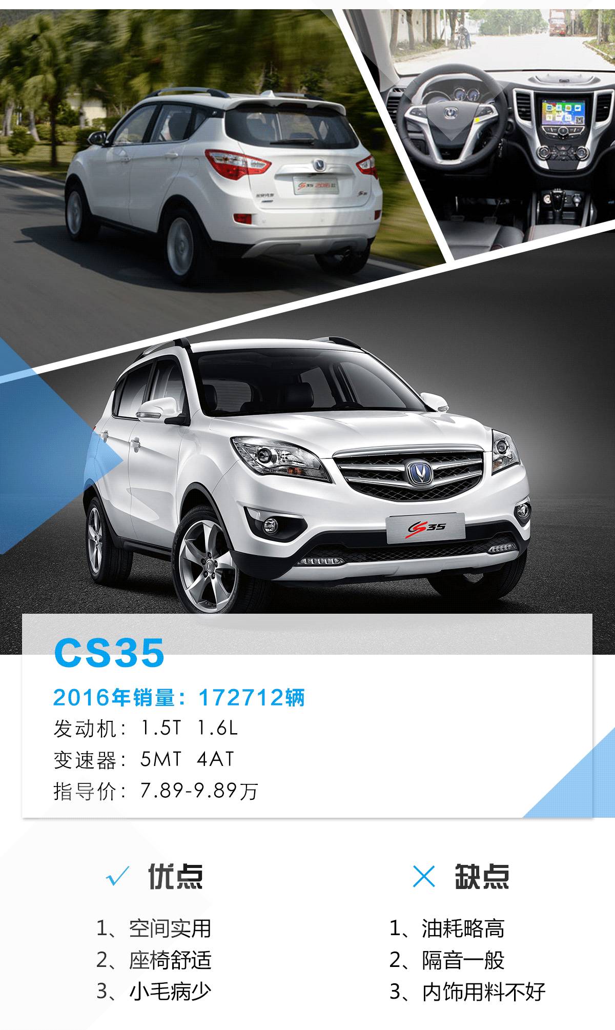 2016年卖得最火的4款小型SUV，第一名居然卖了快20万辆！