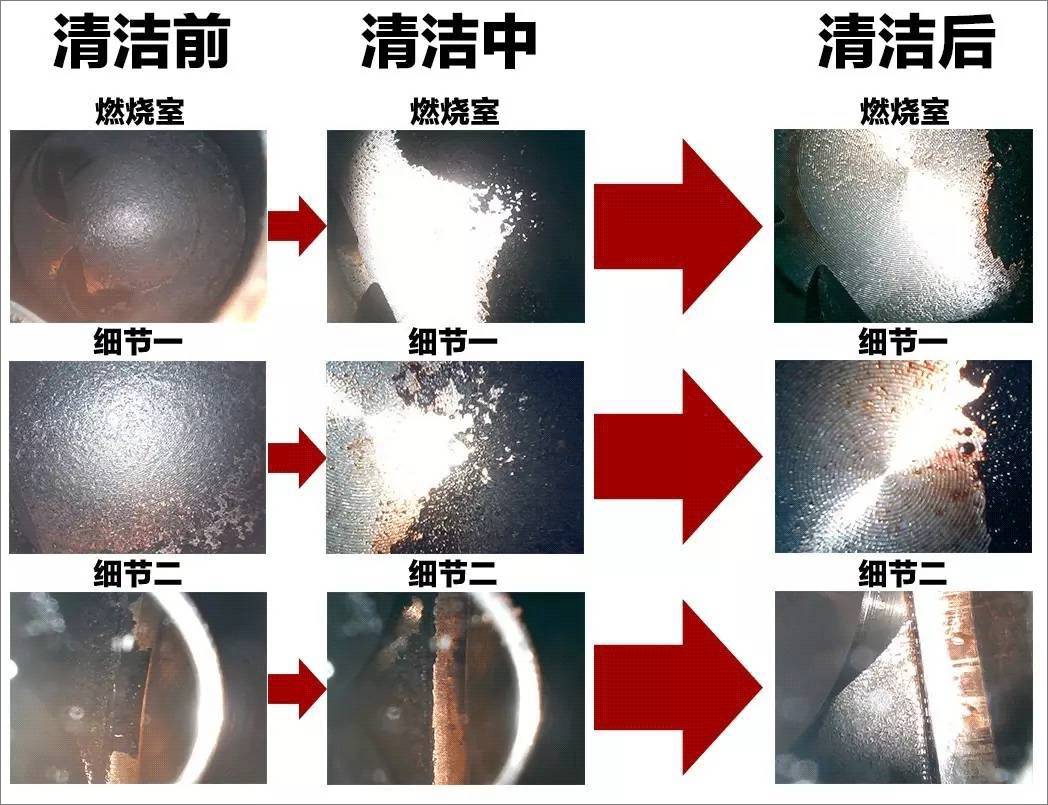 90%的车子都积碳，2017年再不清一清，车子可能提前报复！