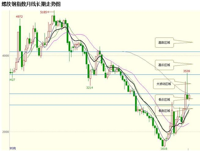 方正中期:2017年螺纹钢铁矿石历史性投资机会