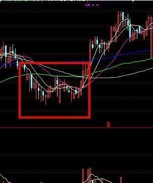 股票精准的抄底技巧,散户抓涨停板【图解】|股