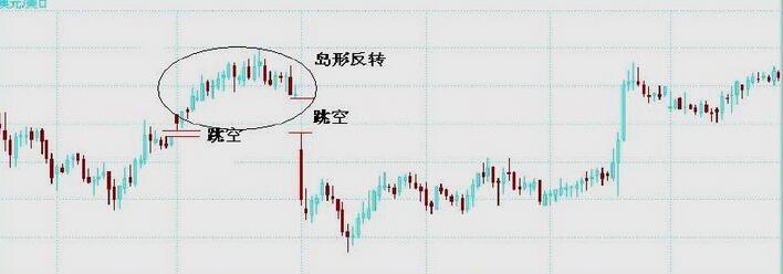 股票技术面分析,如何化被动为主动?|股票|形态