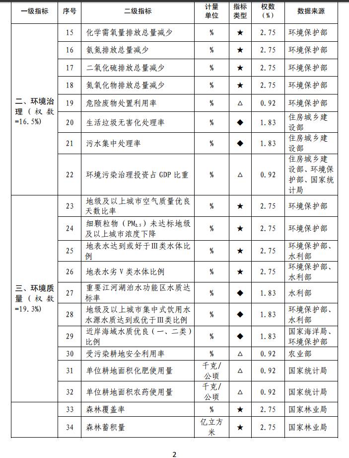 对官员的gdp考核_ZT亩产十万斤的GDP(2)