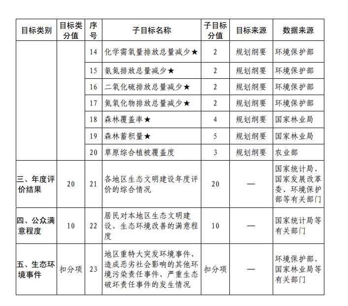 2020年上海金山GDP_金山软件2020年Q3财报:收入13.97亿元,游戏占比56.4%(2)