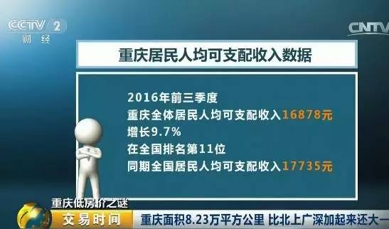 重庆楼市再出重拳 外地人首套房也收房产税