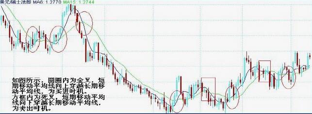 股票技术面分析,如何化被动为主动?|股票|形态