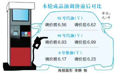 油价什么时候降到6元一升 n1CY-fxzqxha9426823.jpg