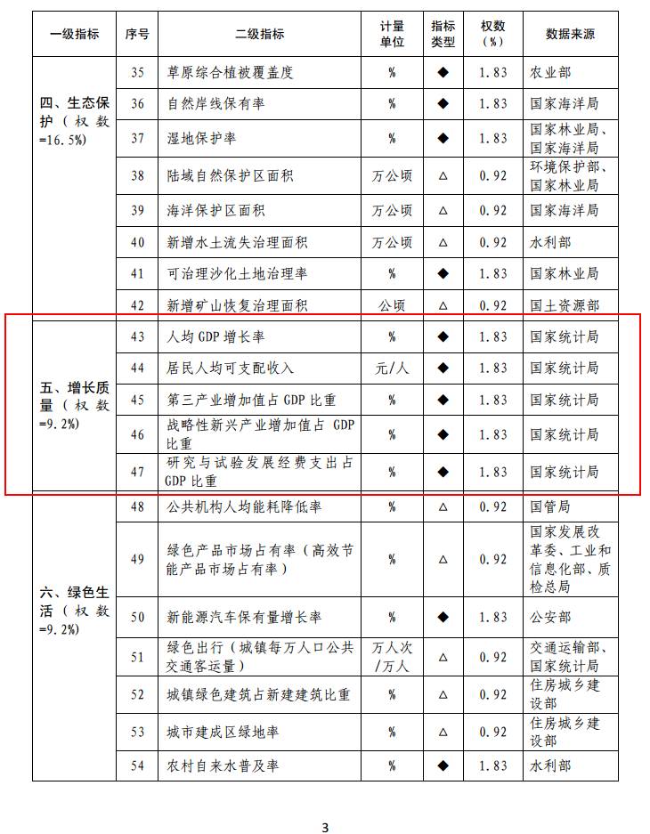 对官员的gdp考核_ZT亩产十万斤的GDP(2)