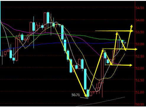 仙人论金:1.13原油白银黄金最新行情走势分析