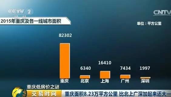 重庆楼市再出重拳 外地人首套房也收房产税