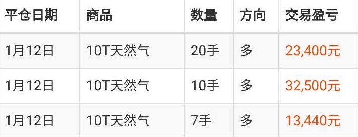 周五黑天鹅天然气原油套单怎么办?本人在线