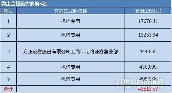 揭秘赵薇的投资版图：举债30亿的底气从何而来？