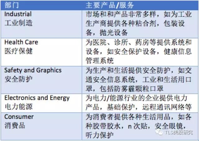 ▲图片来源：TLS美股研究