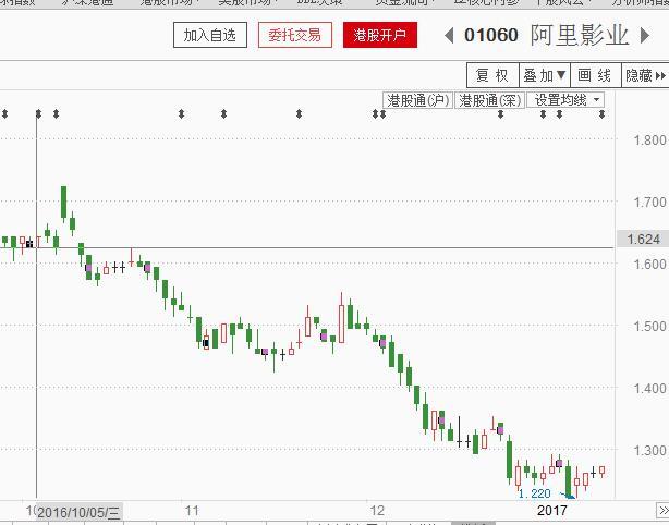 揭秘赵薇的投资版图：举债30亿的底气从何而来？