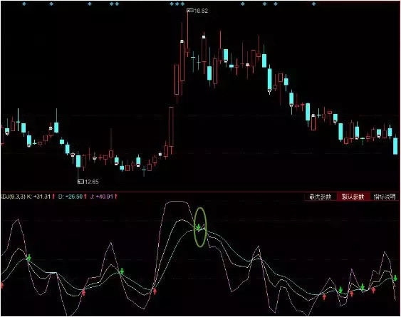 股票KDJ钻石战法,投资路上的受益文章【图解