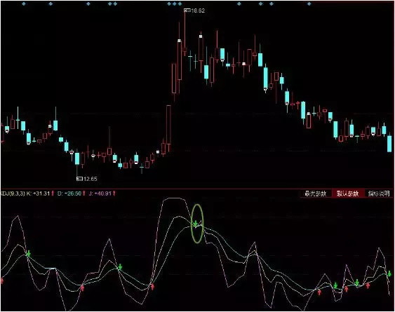 股票KDJ钻石战法,投资路上的受益文章【图解