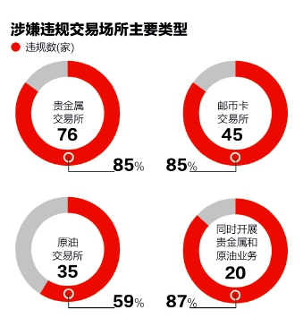 半年治理数百家骗子交易所,刘士余有何高招