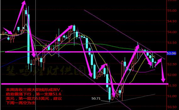 1.15原油黄金周评:黄金承压上行,下周一原油开