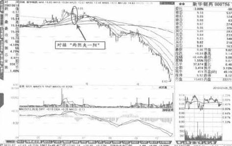 钟金燕:熊牛走势请看这阴阳如何放量,只动不静