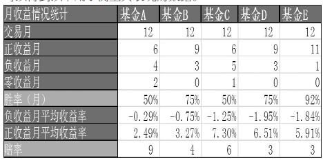 凯利公式在FOF\/MOM子基金配置中的应用|基金