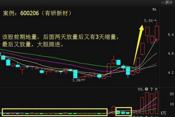 股票知识:买入时机,盈利的法宝【图解】|股票|股