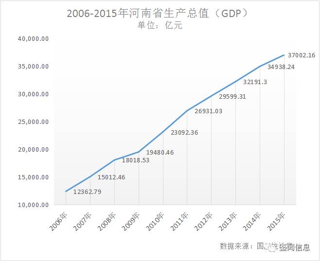 重磅!河南GDP有望突破4万亿_财经头条