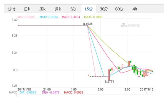 刚刚，英镑又崩了！明天或有大事发生