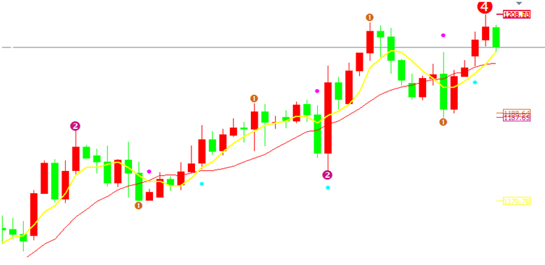 金山猎手:未来极有可能爆发的中美贸易战,我们
