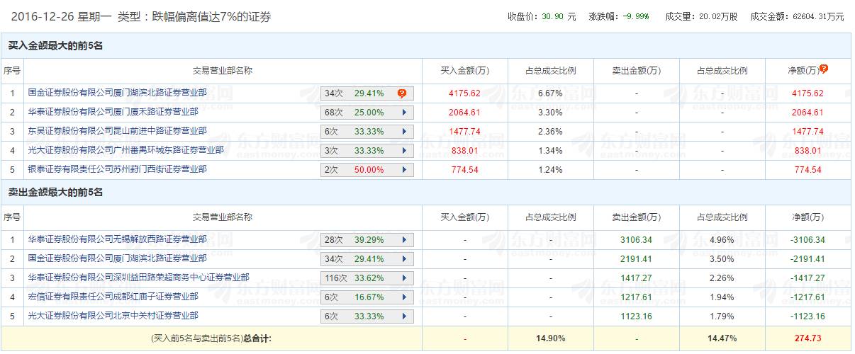 上市四天就开板,最弱新股惊呆市场!背后显示