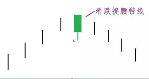 股票知识:后市狂跌的个股走势一定别碰,千万要