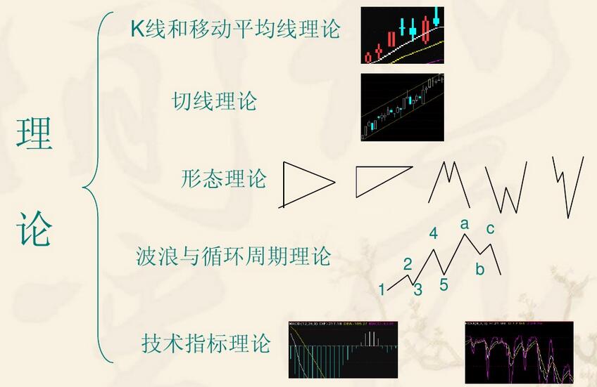 股票市场如何顺势而为股民基础策略精准技术